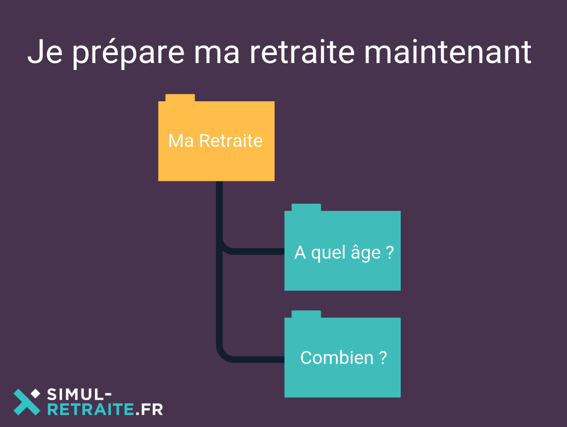 Bien Gérer Ma Fin De Carrière Pour Bien Préparer Ma Retraite