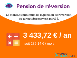 Pension De Reversion Montant 2017